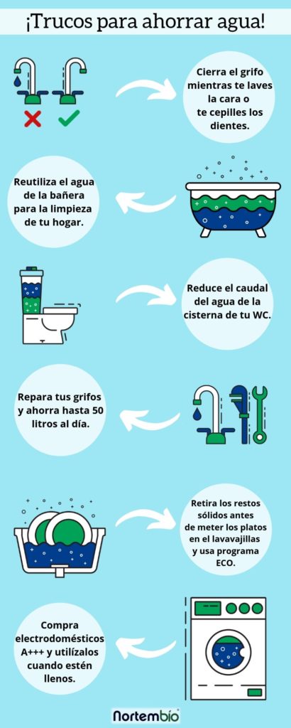 infografía ahorrar agua